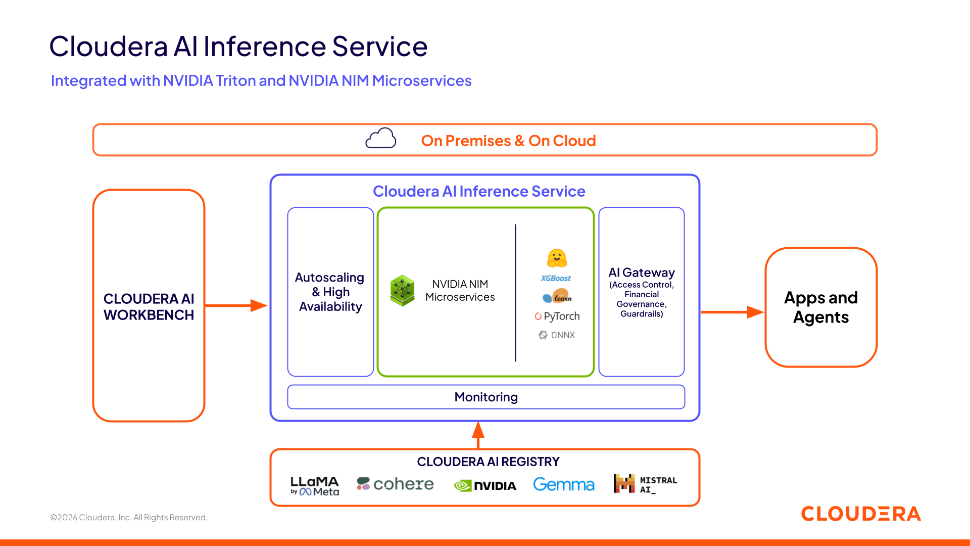 Rysunek 1: Architektura usługi Cloudera AI Inference Service