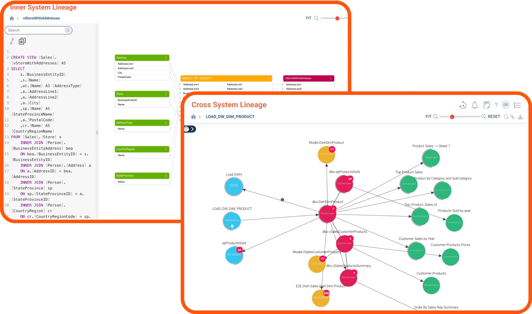 Zrzuty ekranu Cloudera Data Lineage