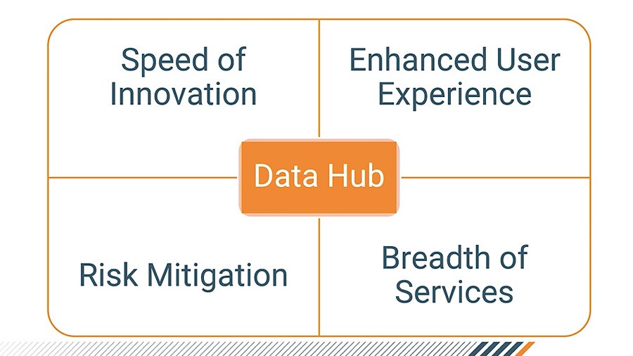 Data Hub Overview