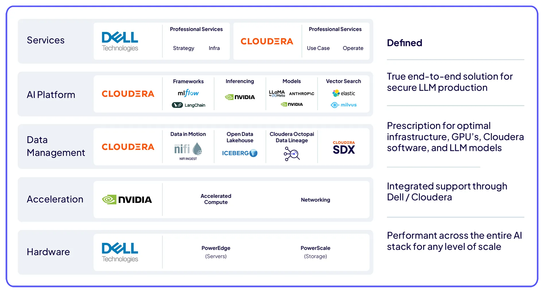 Standardowa architektura AI in a Box