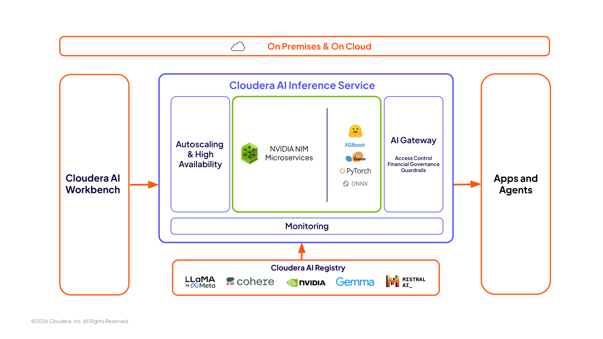 Schemat usługi AI Inference Service