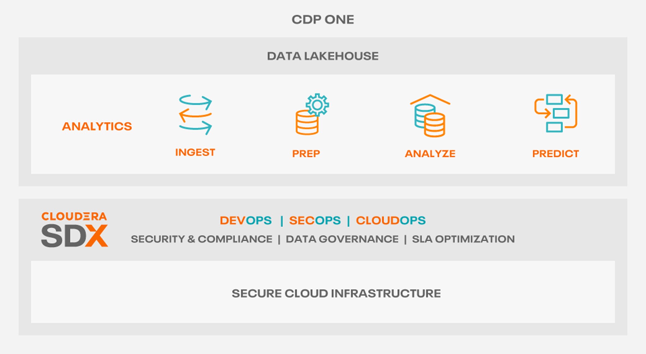 Diagram rozwiązania CDP Private Cloud