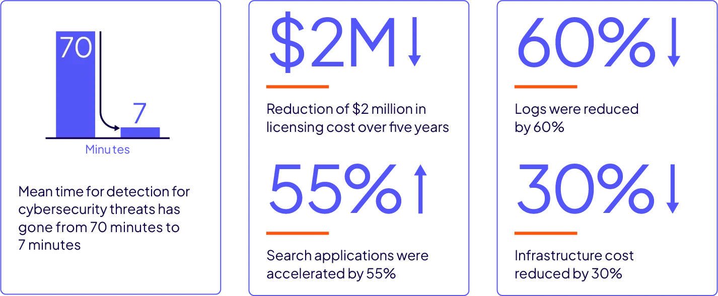 diagram przypadków użycia wykrywania oszustw i cyberbezpieczeństwa