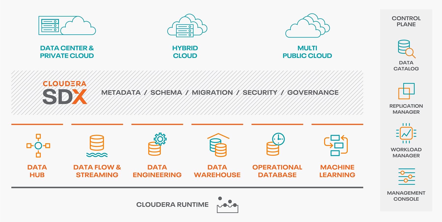 Enterprise Data Cloud architecture diagram