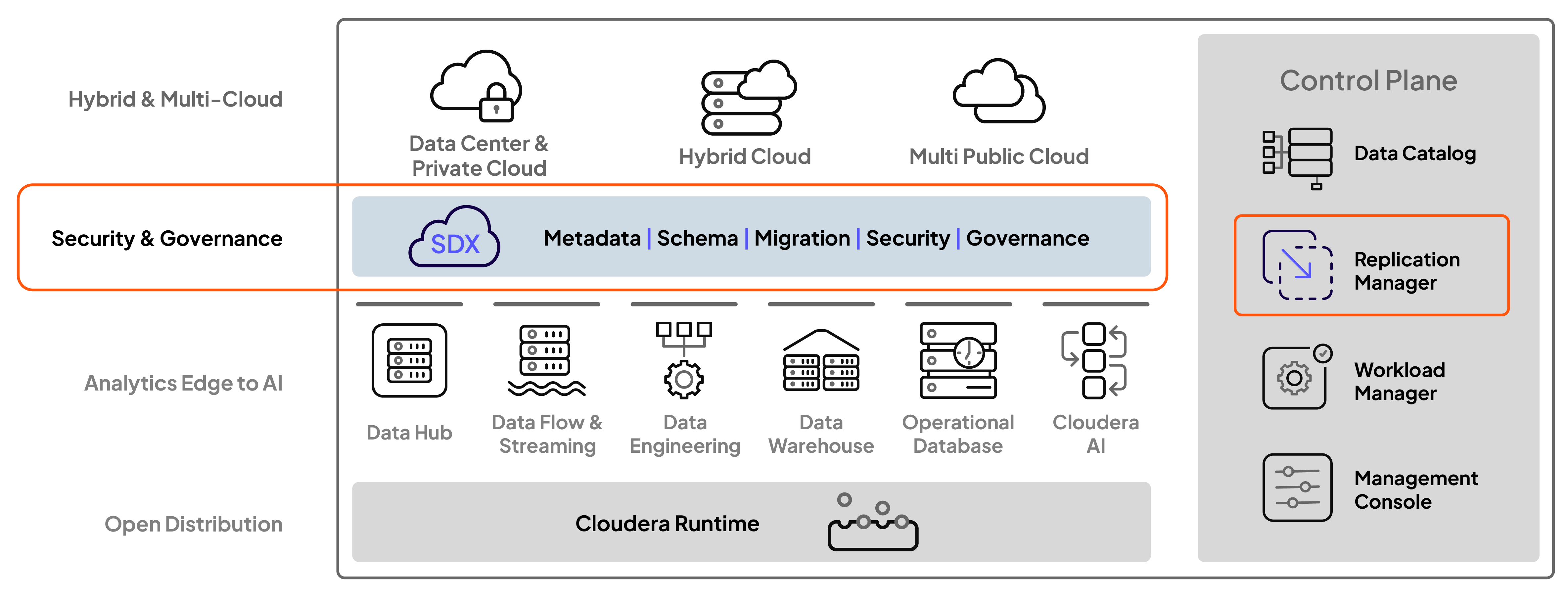 Schemat platformy Cloudera